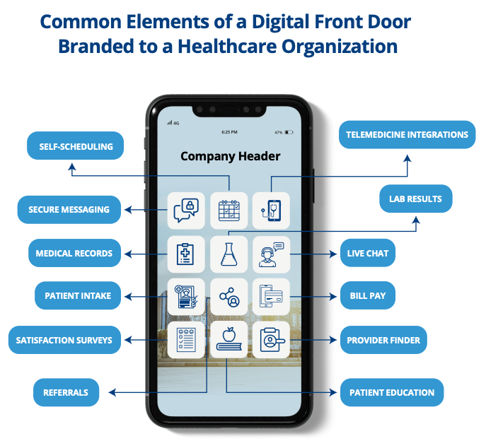 Digital Front Door Common Elements